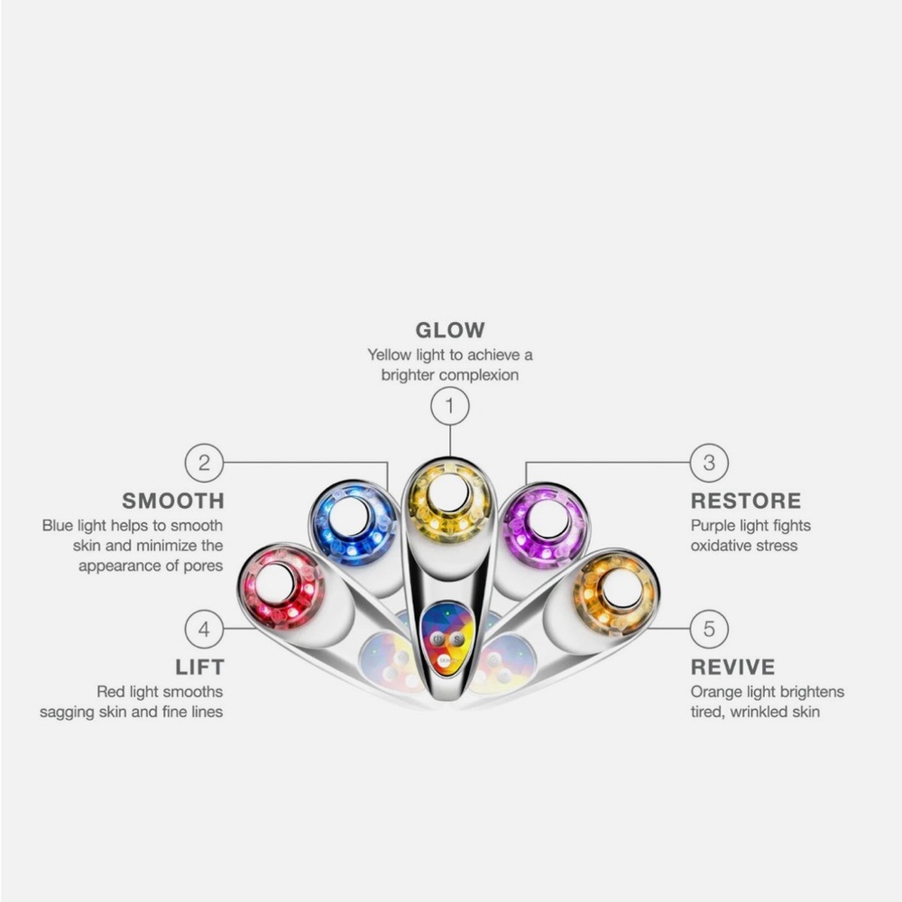 Skin Inc LED Device - Picture 7 of 10